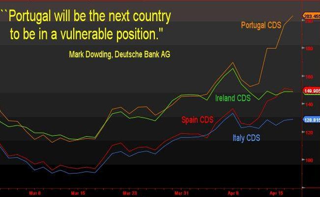 notowania kontraktów CDS, BLOOMBERG