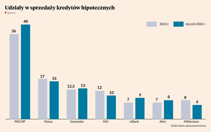kredyty.hipoteczne1
