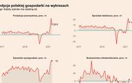 Najważniejsze trendy makroekonomiczne w Polsce po czerwcu