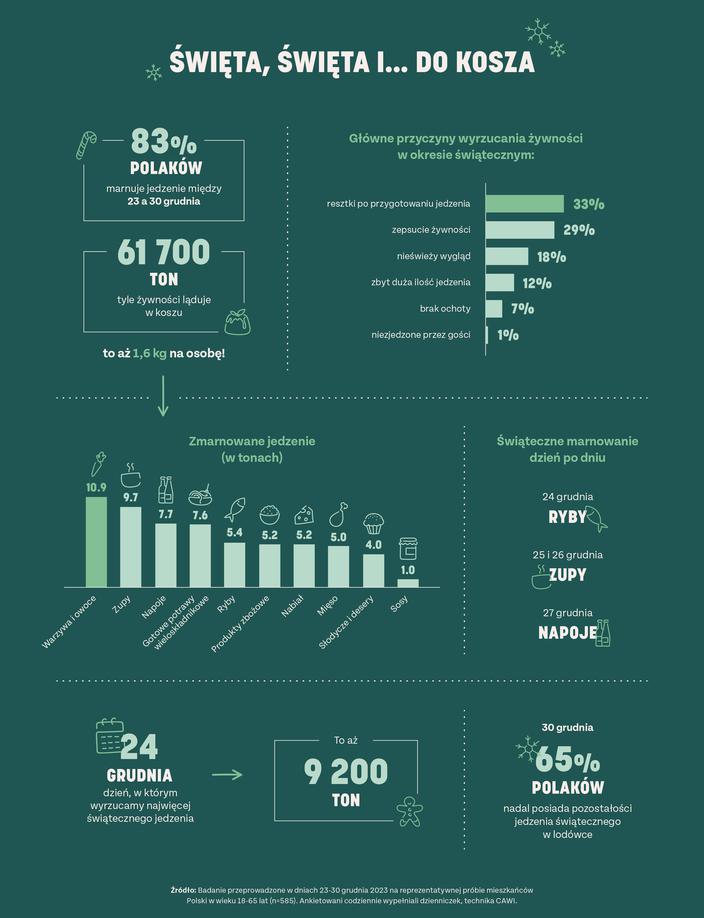 Dziennik wyrzucania: